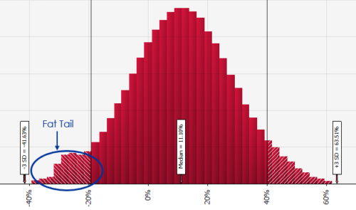 Simulated Large Cap Equity Returns